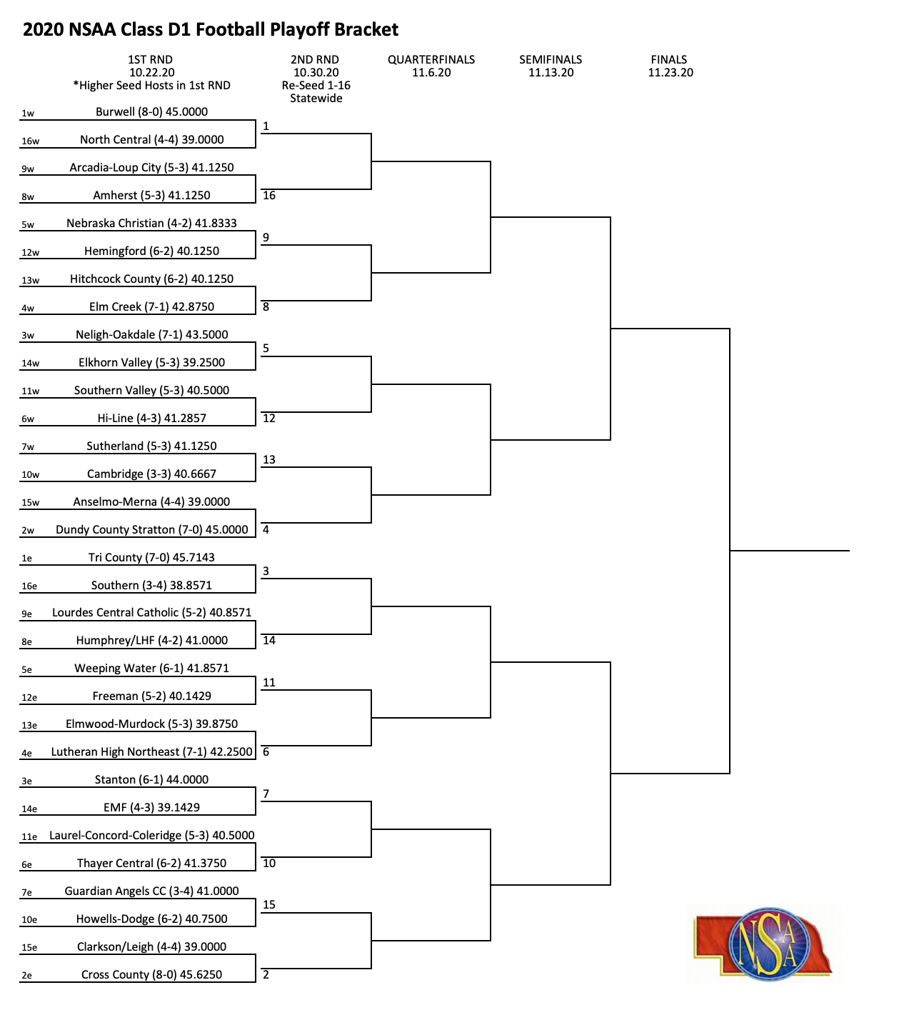 Bracket